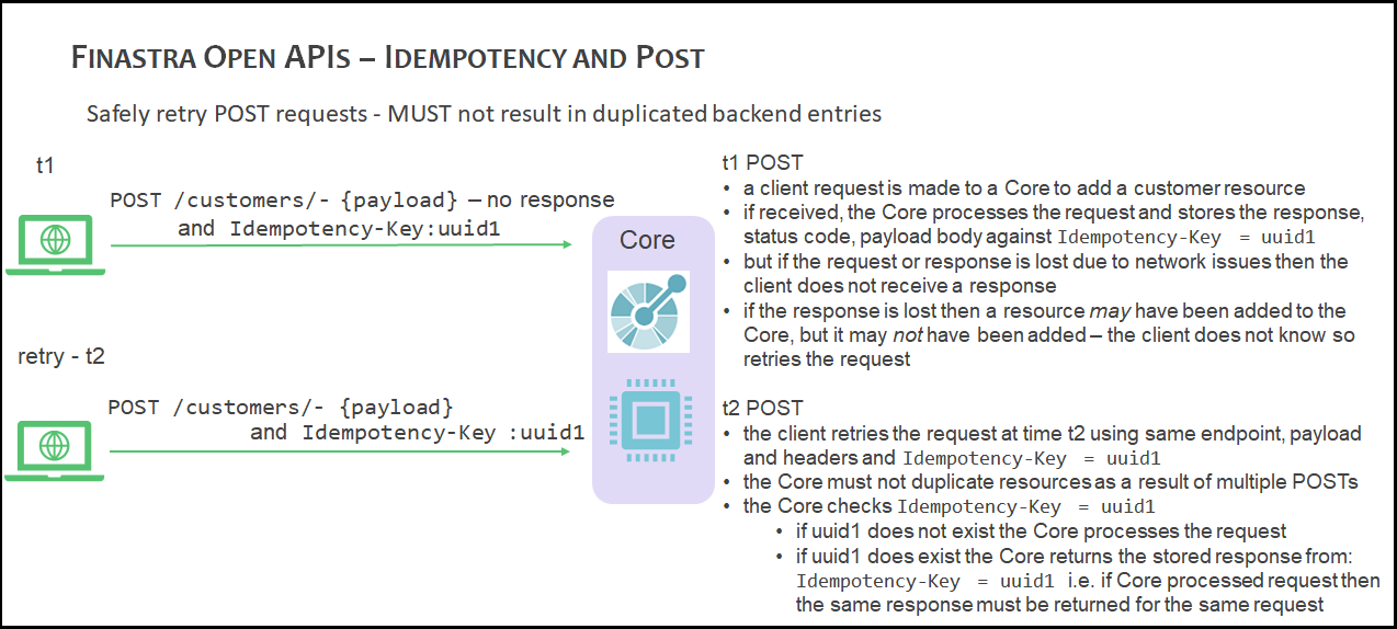 idempotency http