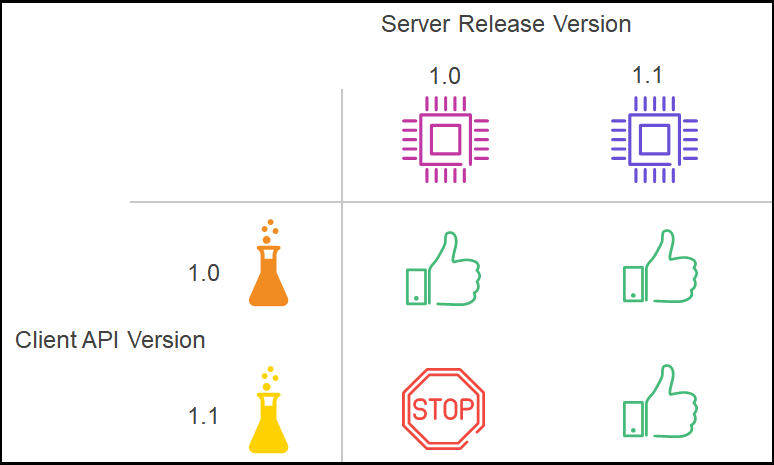 versioning http